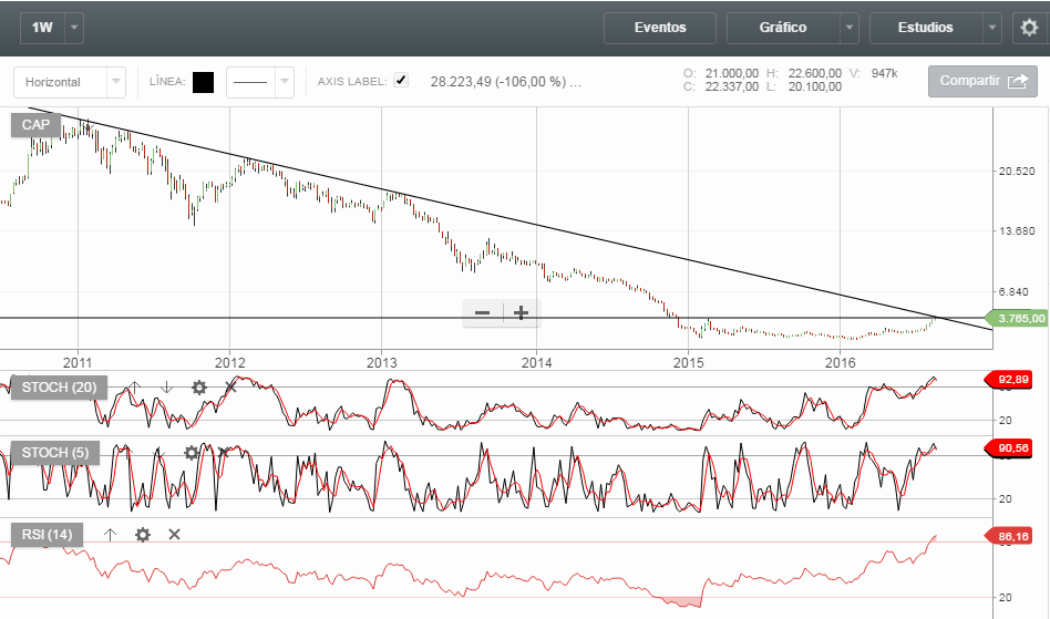 35123_cap_semanal.png