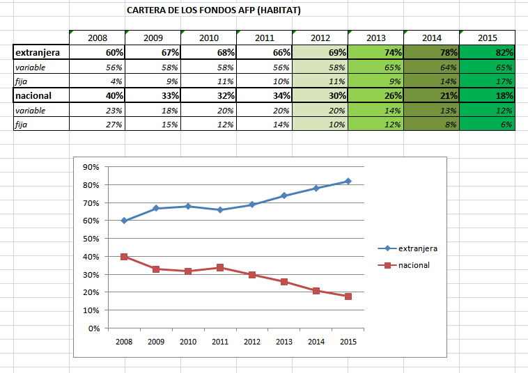 35123_cartera_fondos_2015.png