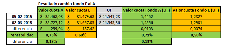 35123_dif040315.png