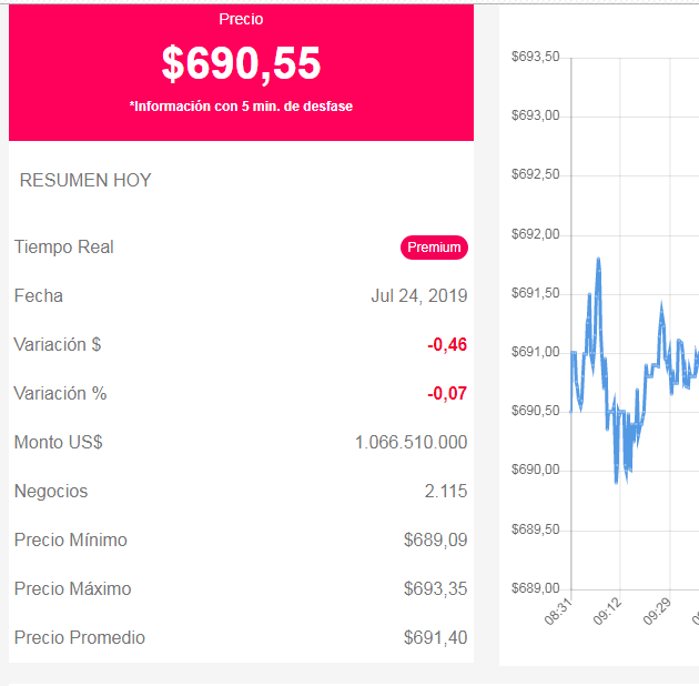 35123_dolar_bolchile.png