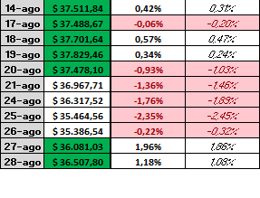 35123_estimacion_valores_cuota.png