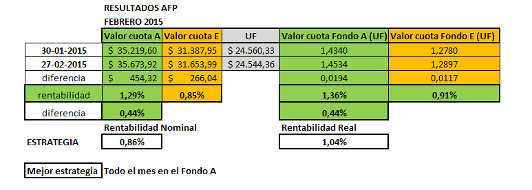 35123_resultados_febrero.png