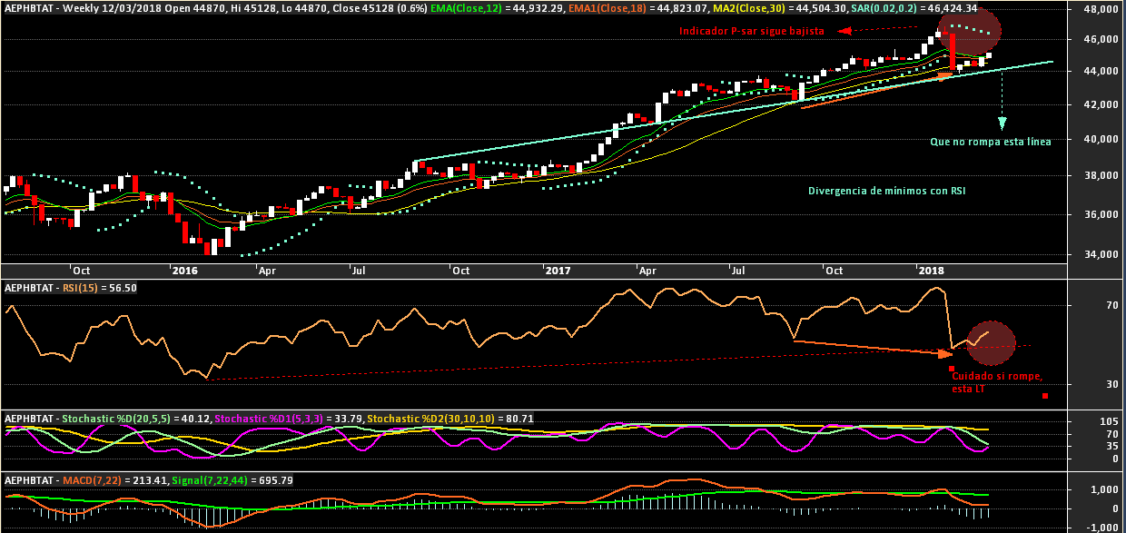 35123_semanal_chb_100318.png