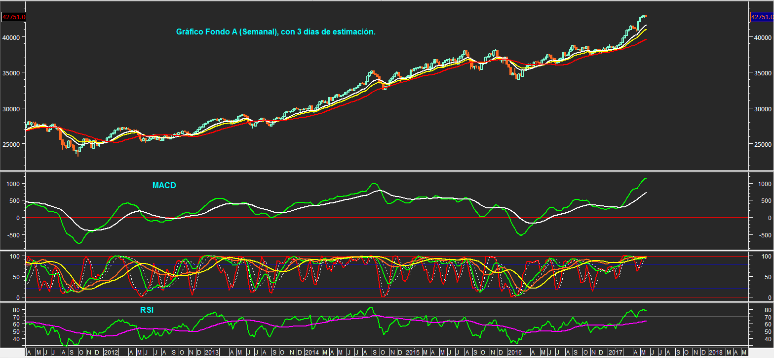 35123_semanal_neutro_220517.png