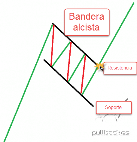 35123_soporte-y-resistencia-en-trading-con-banderas.png