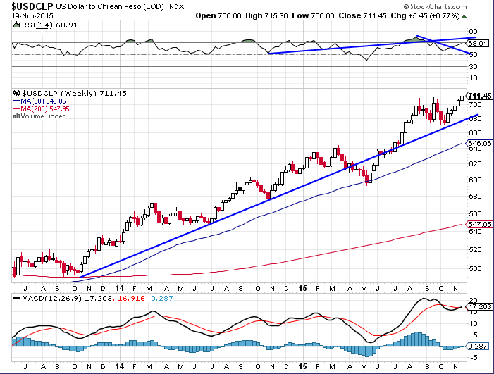 35123_usd_semanal_201115.png