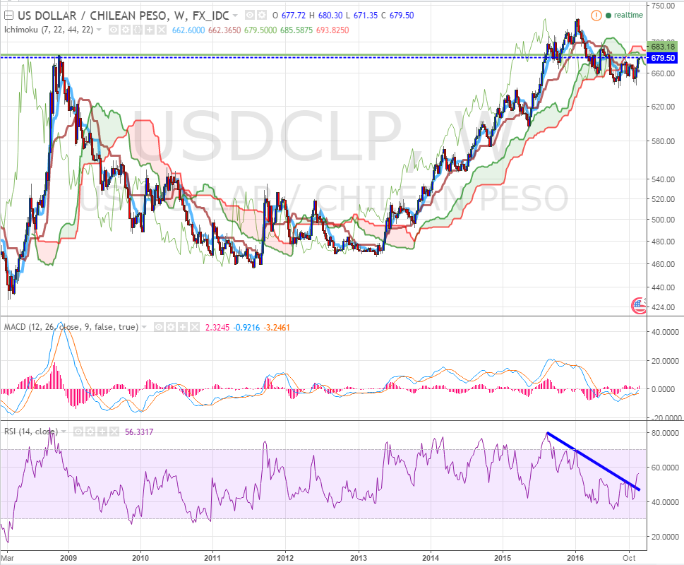 35123_usdclp_231116_semanal.png