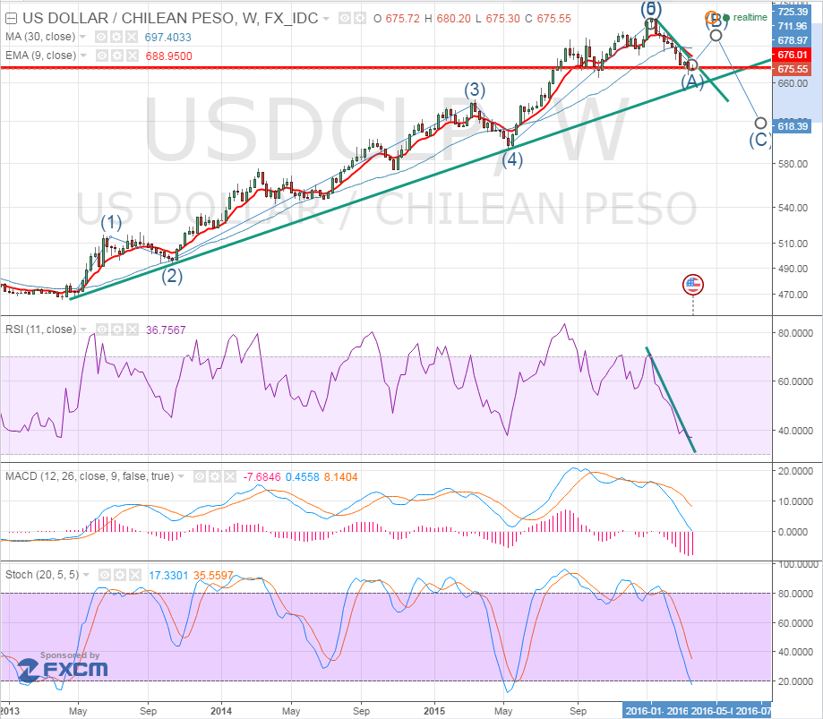 35123_usdclp_semanal_220316.png