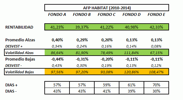 35123_volatilidad_afp.png