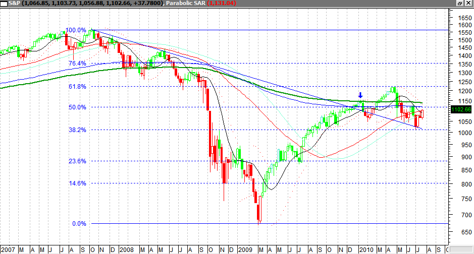 370_spema200semanal.png