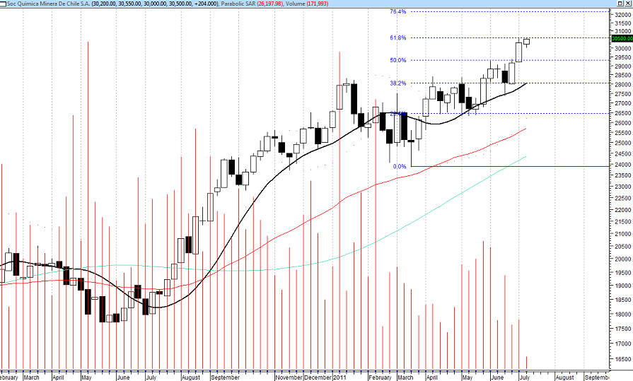 370_sqm060711semanal.png