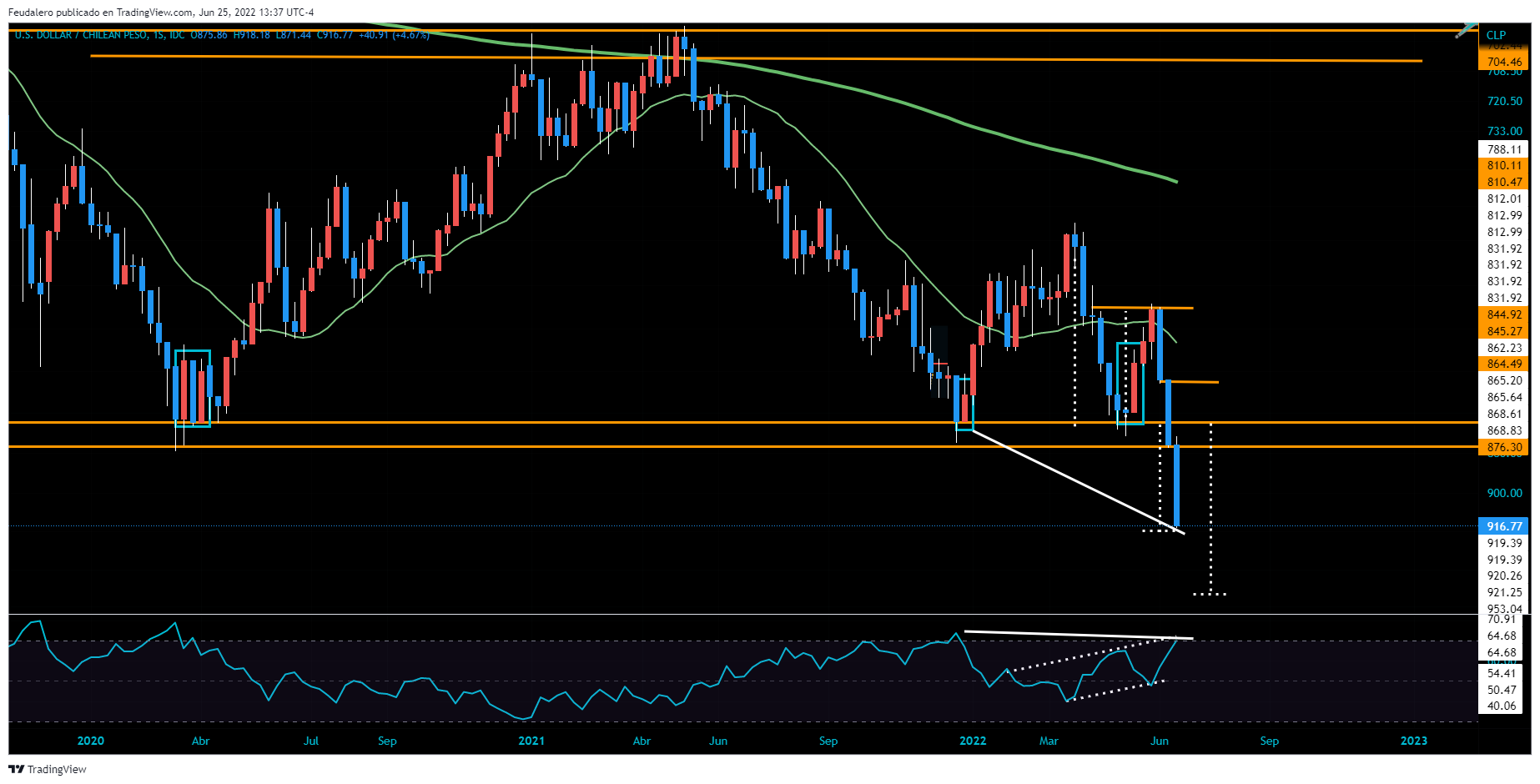 3830_divergencia_en_break_rsi70.png