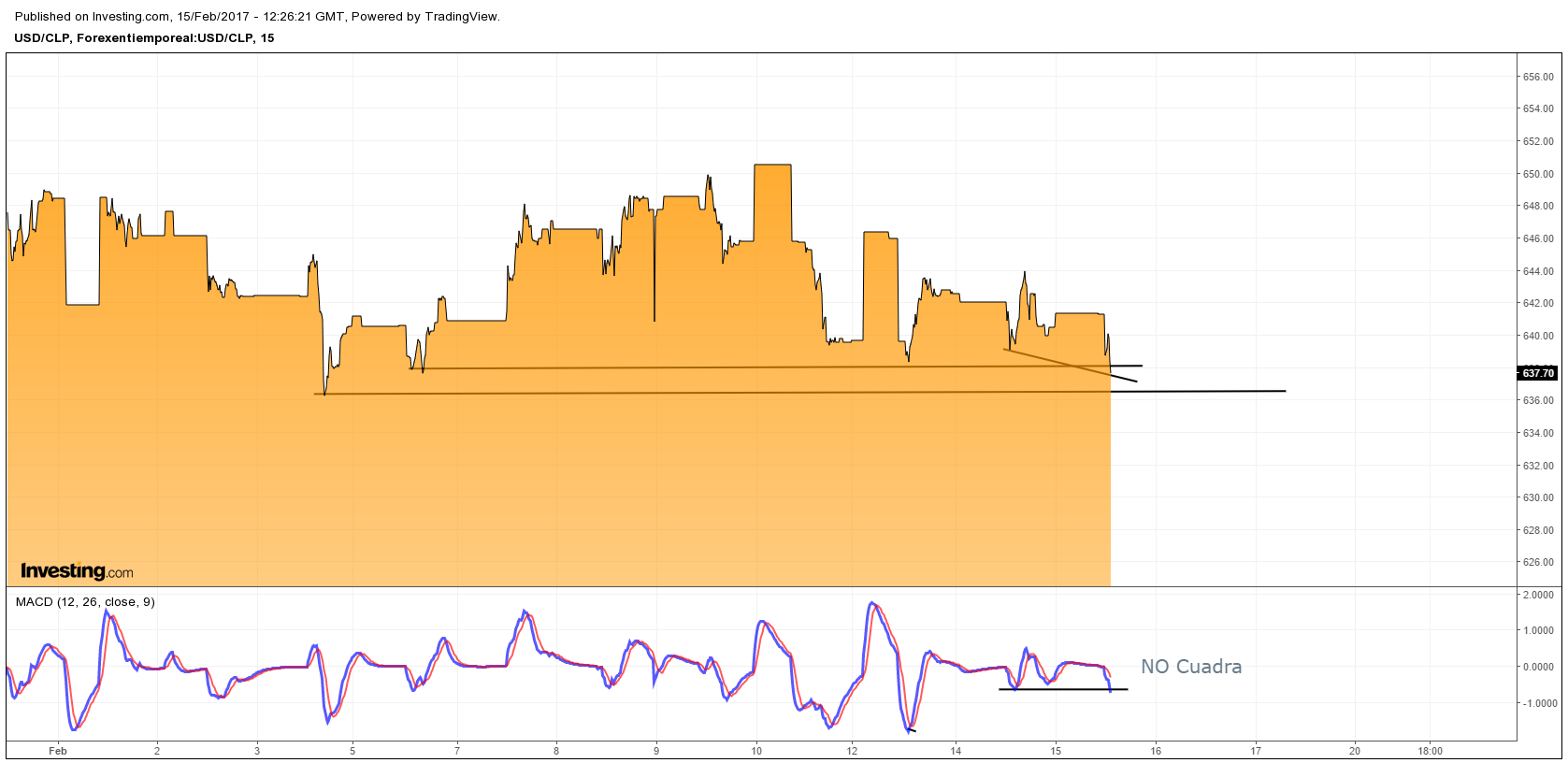 3830_divergencia_macd.png