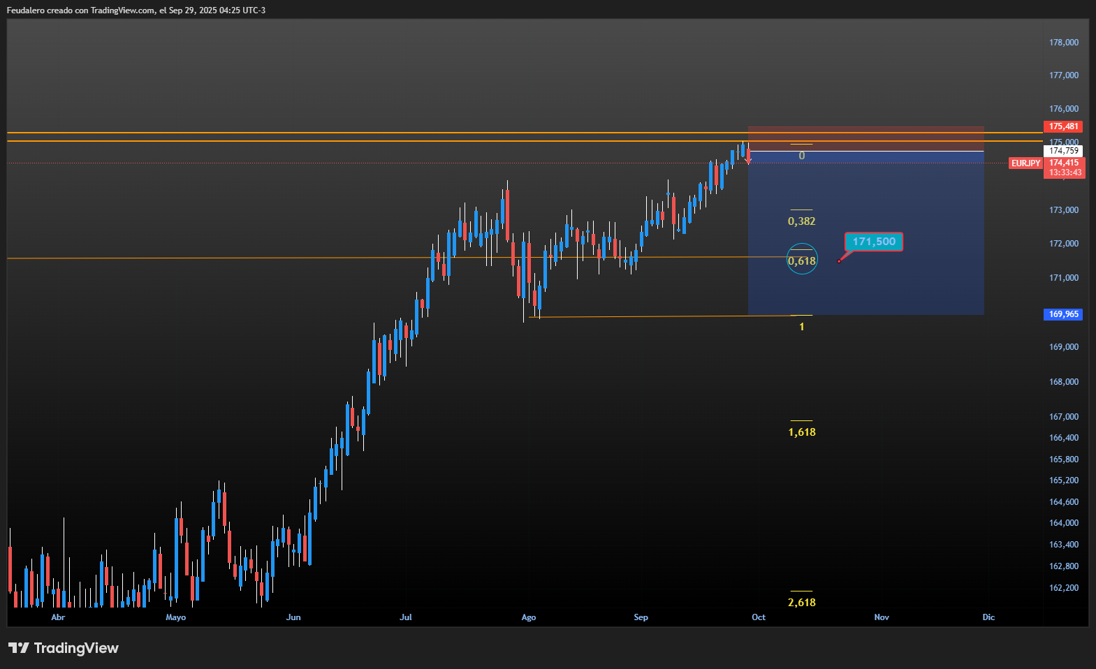 3830_eurjpy_2025-09-29_04-25-15_fc070.png