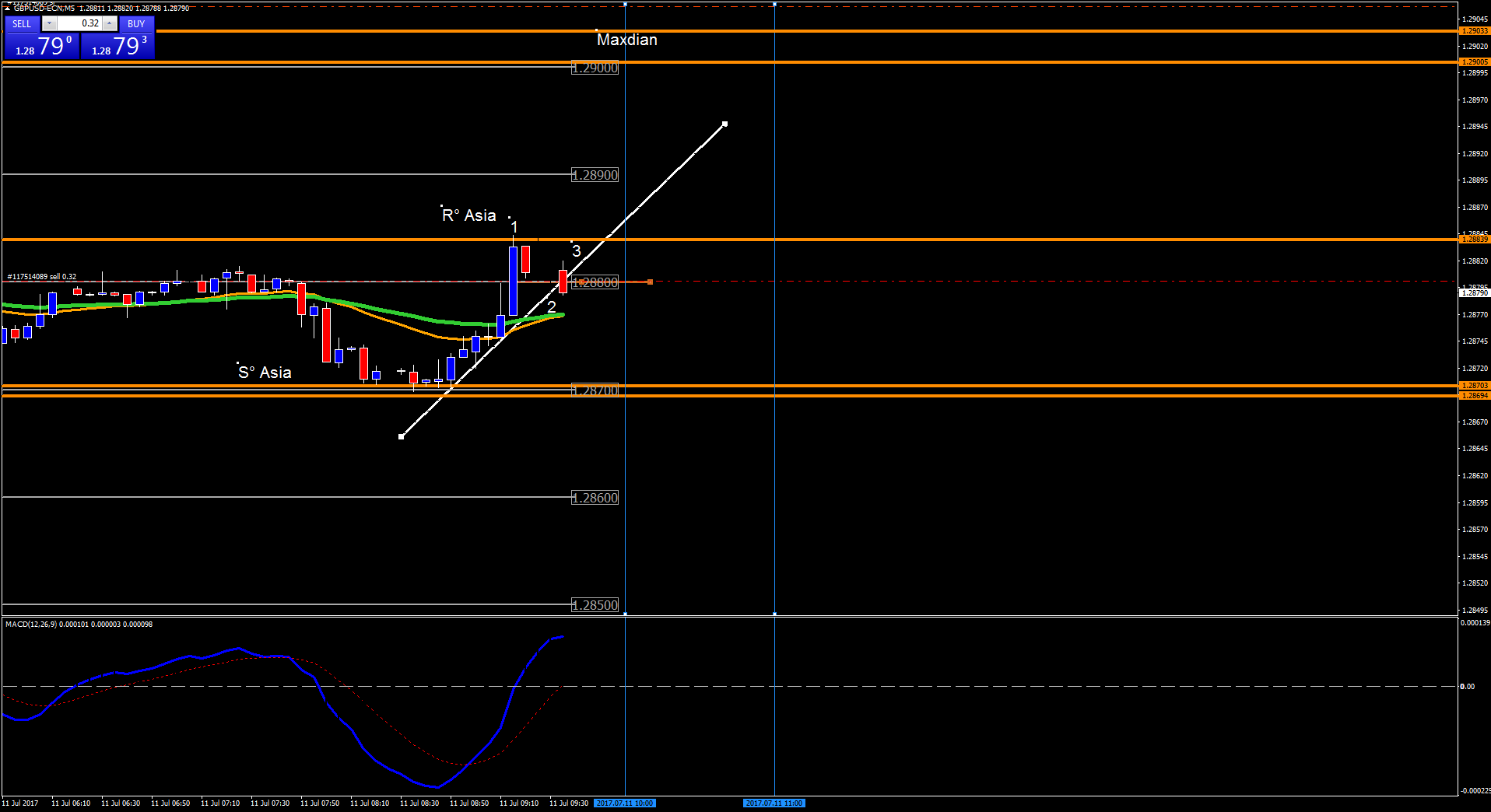 3830_gbpusd-ecnm511julio.png