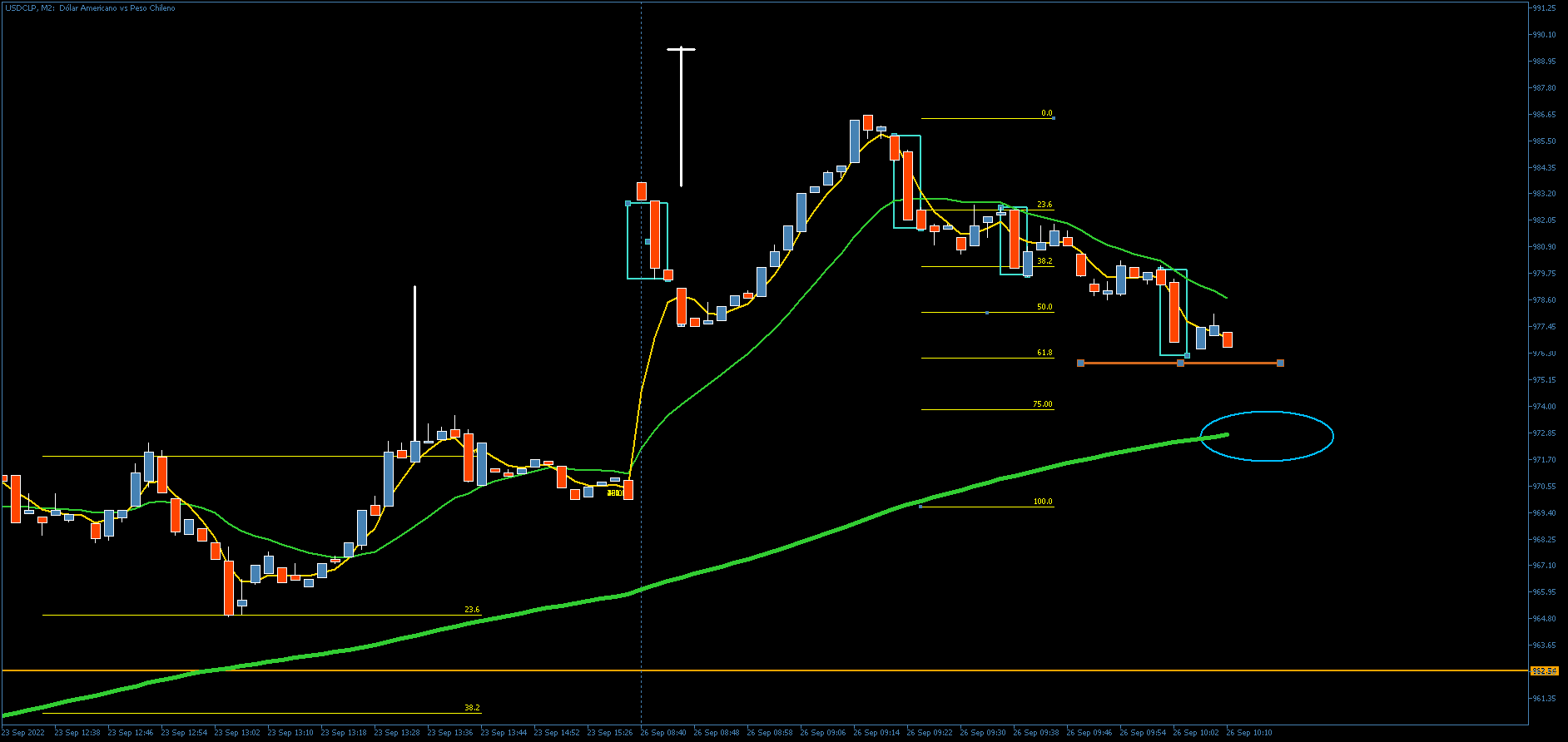 3830_intraday_lunes_26_sept.png