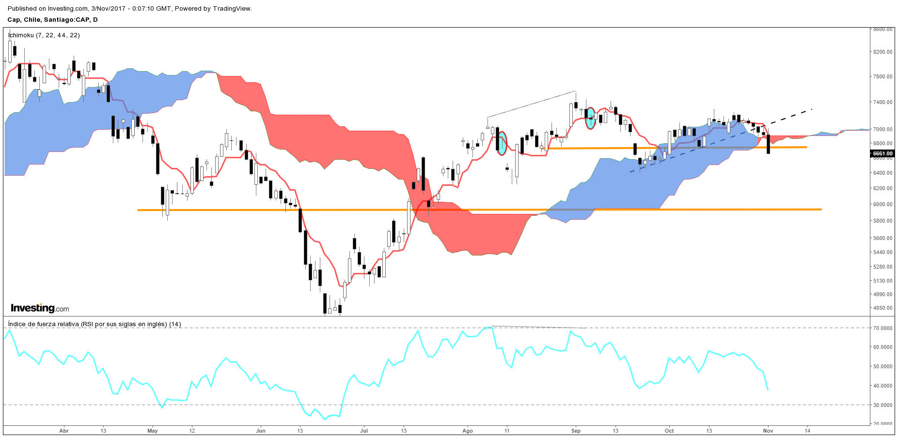 3830_posible_cambio_de_tendencia.png