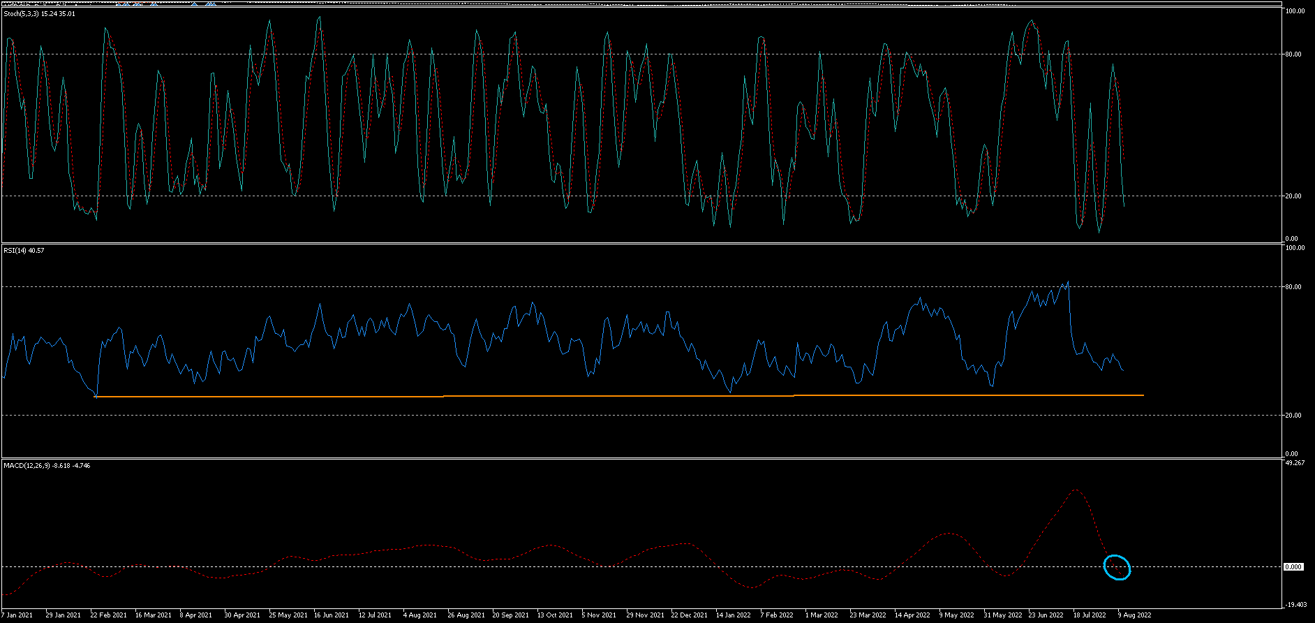 3830_seaalmacd.png