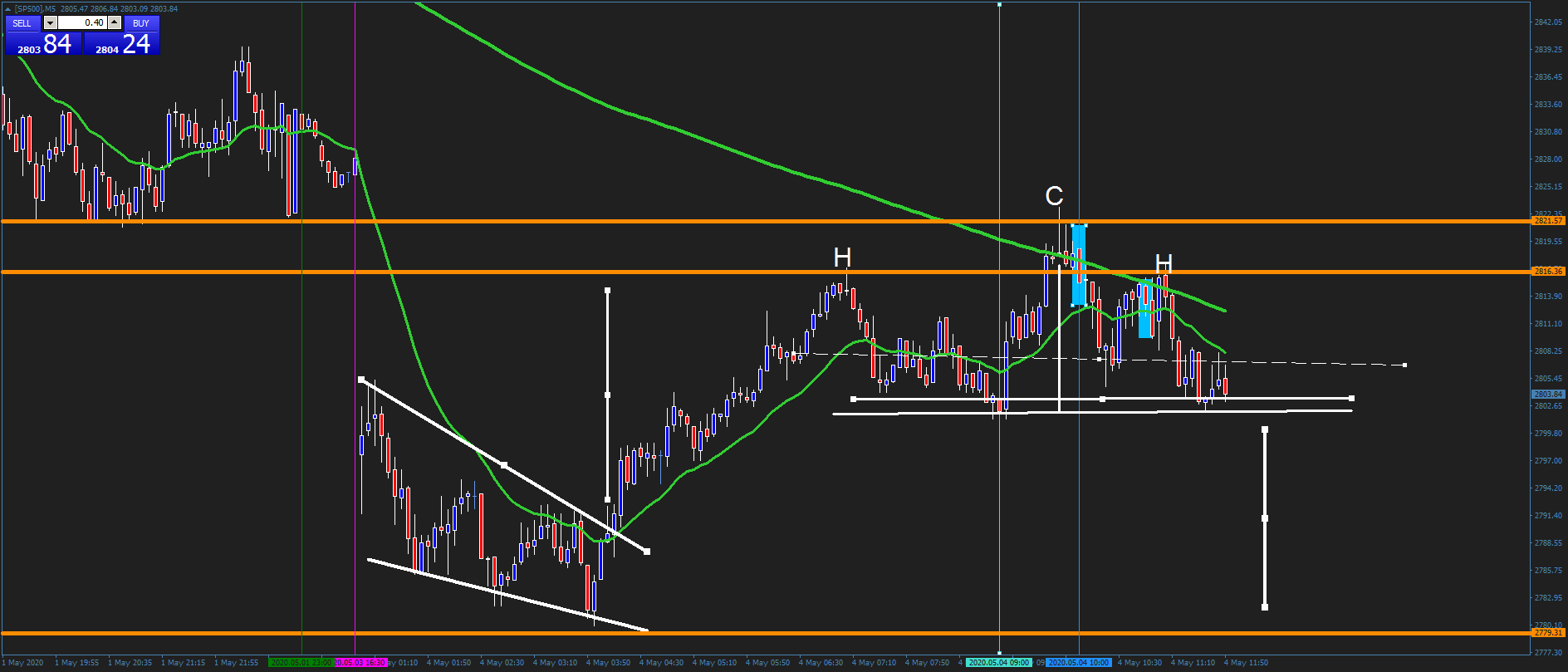 3830_sp500europadesarrollo.png