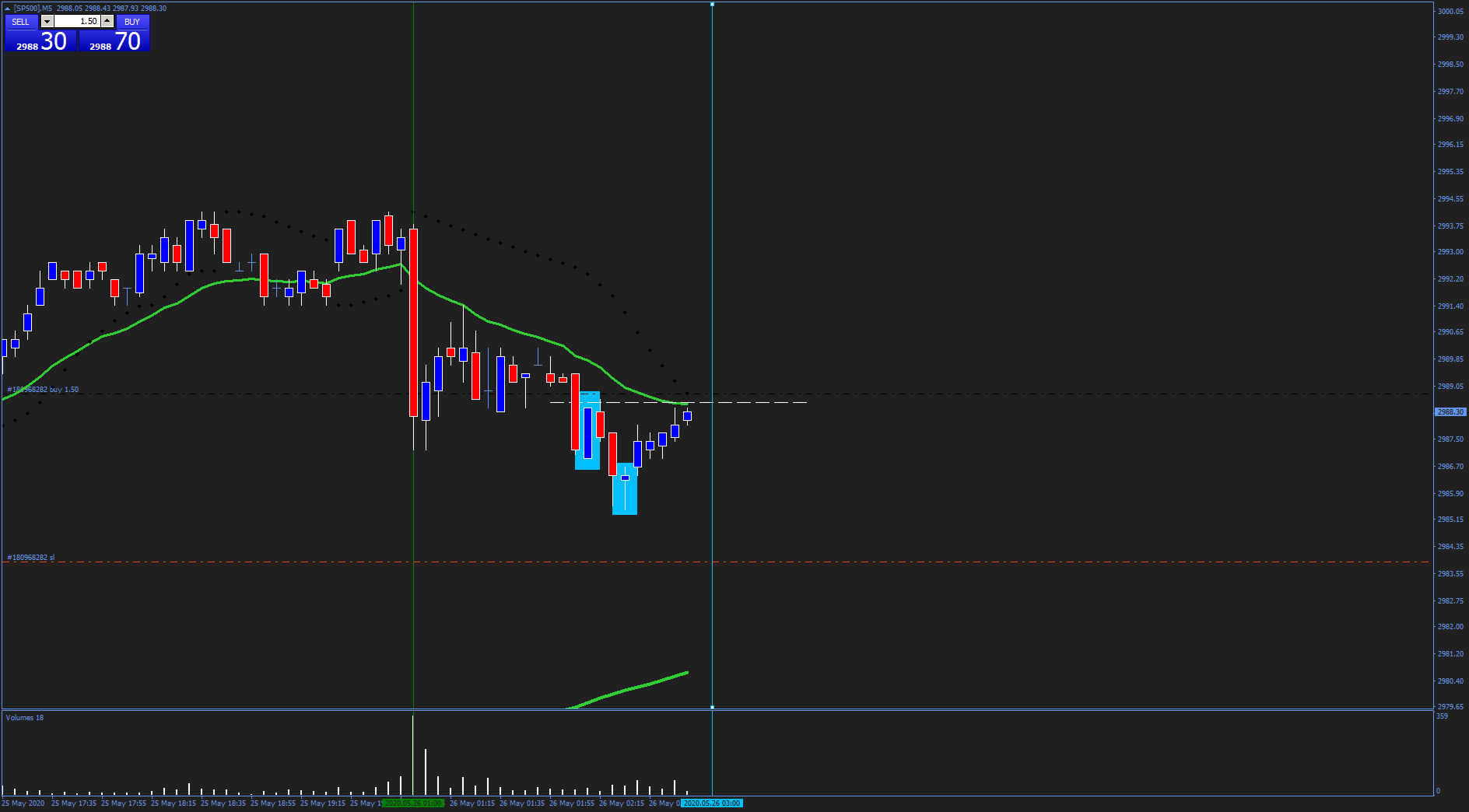 3830_sp500m5asia25mayo.png