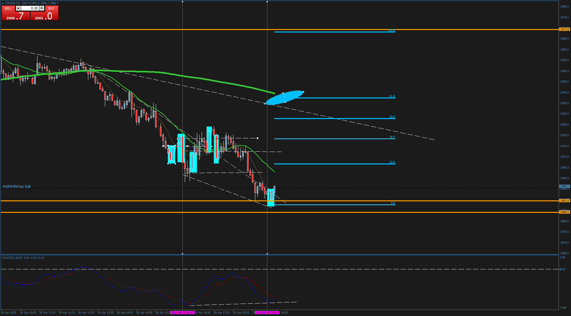 3830_spx500m5ultima_semanal.png