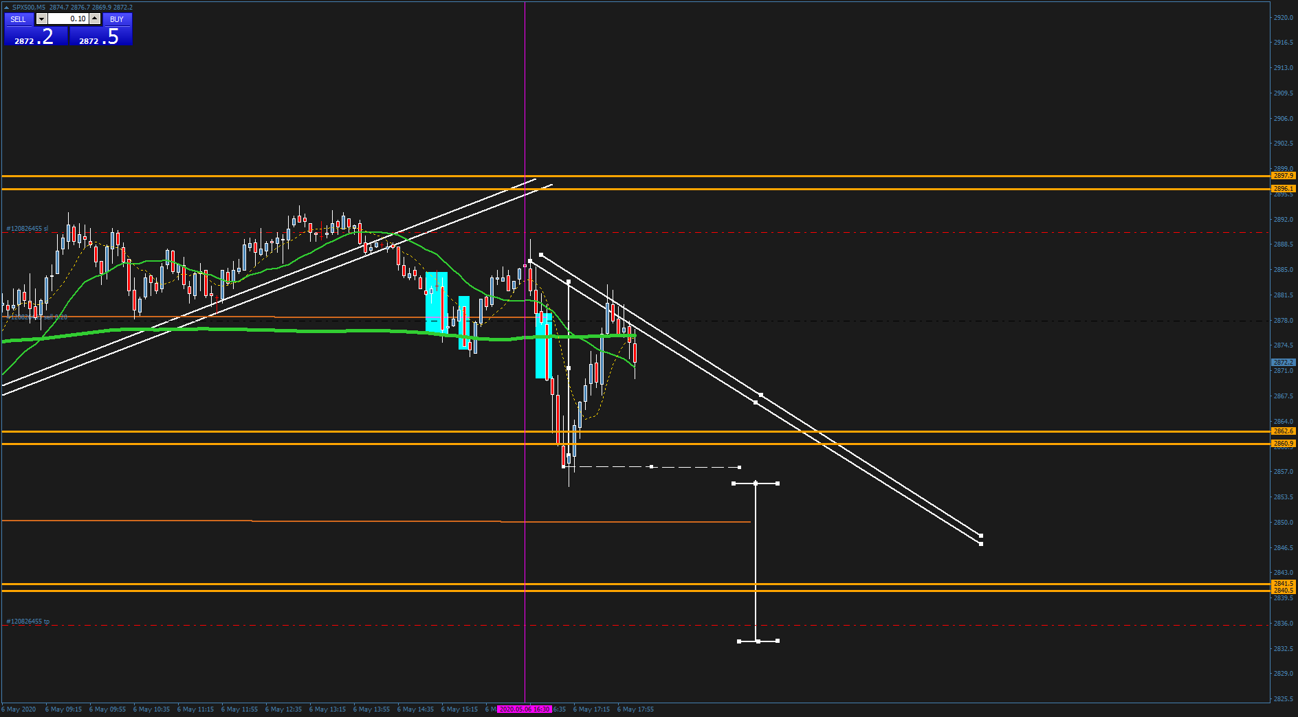 3830_spx500m5ultimamiercoles.png