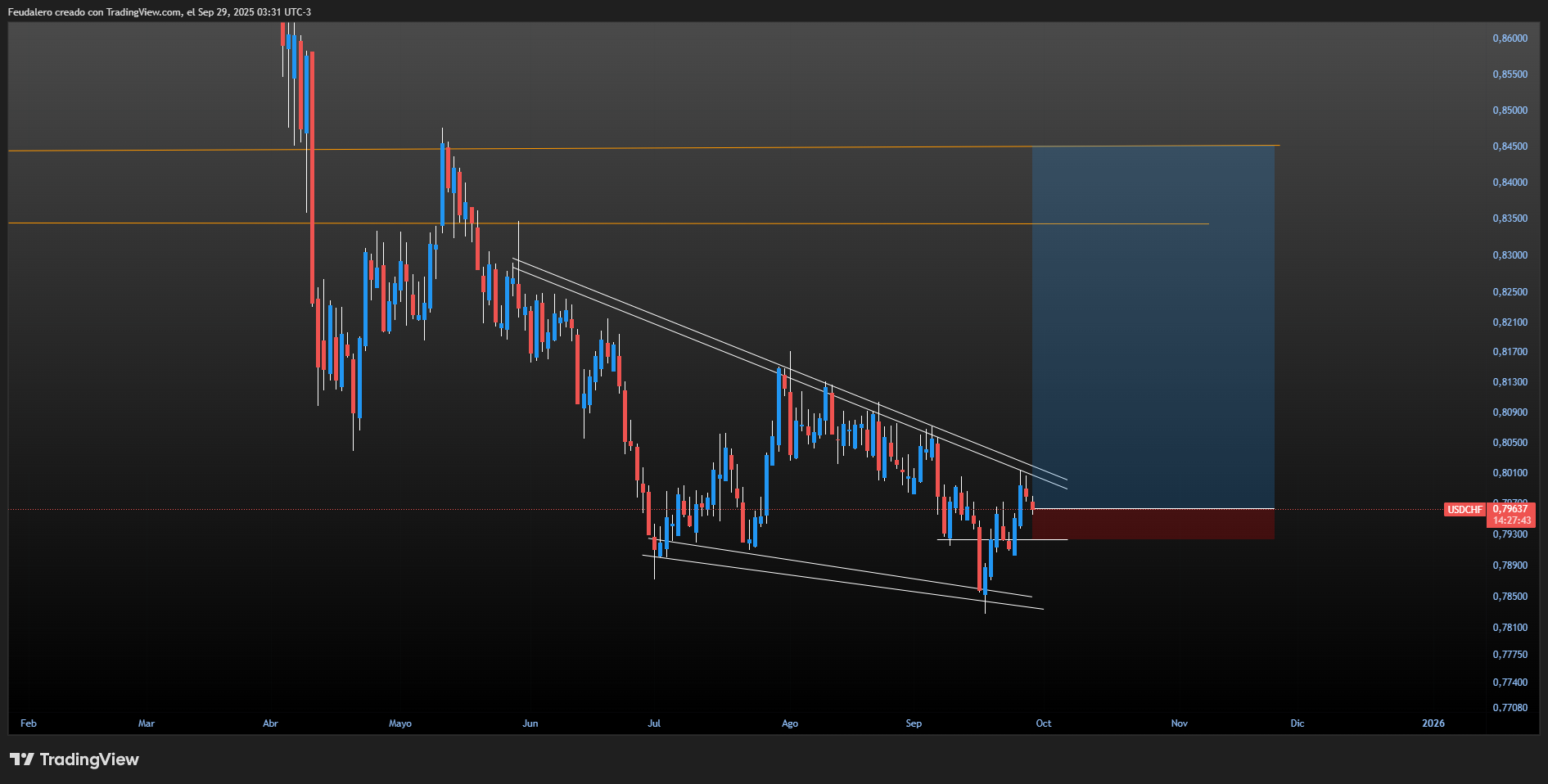 3830_usdchf_2025-09-29_03-31-15_e8a4a.png