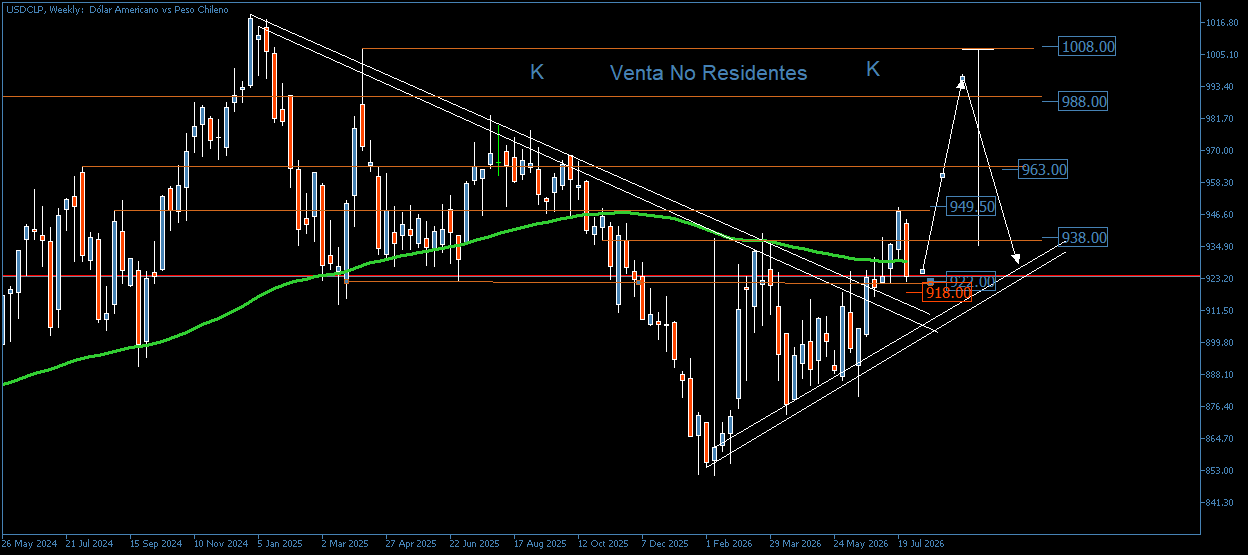 3830_usdcllonlonglong.png