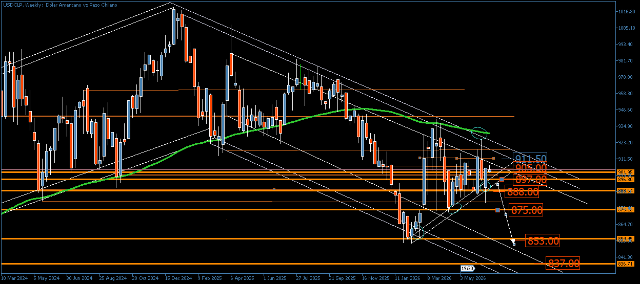 3830_usdclp905_897.png