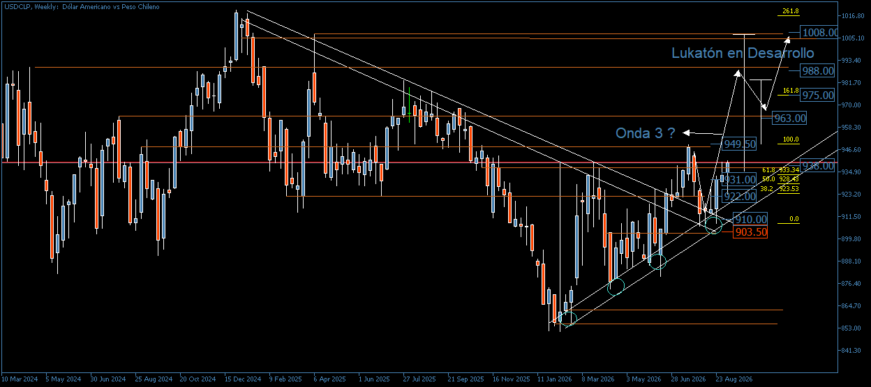 3830_usdclp_en_vivo.png