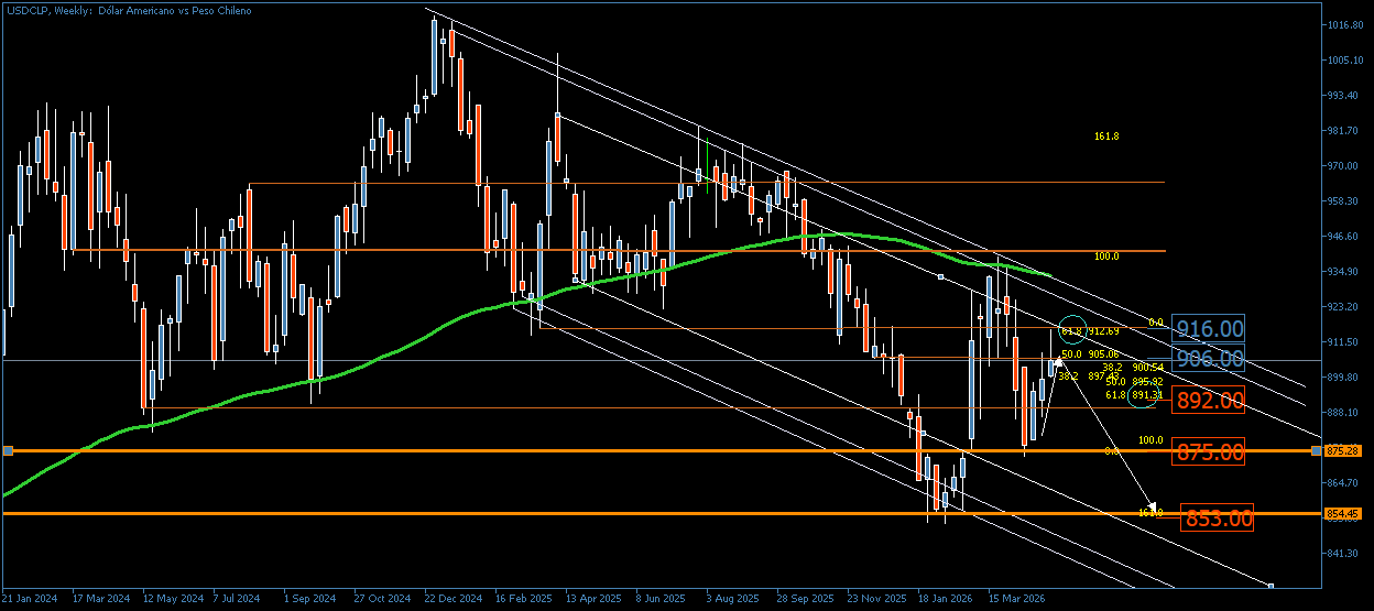 3830_usdclpactual.png