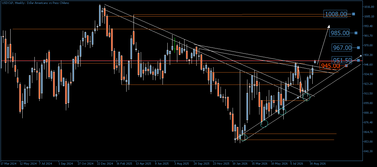 3830_usdclpbreak_up_upup.png