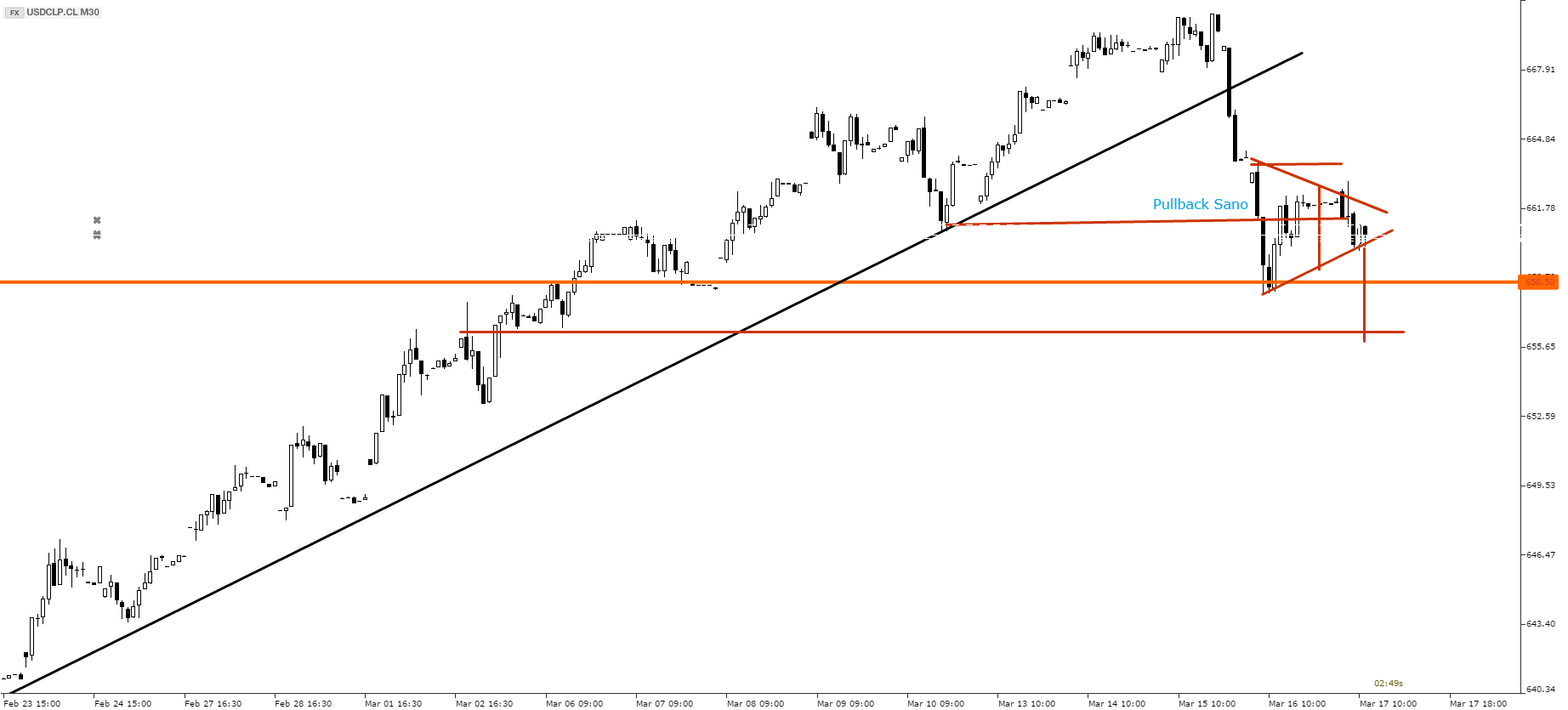 3830_usdclpcl_10_57_17_03figura_en_direccian_probable.png