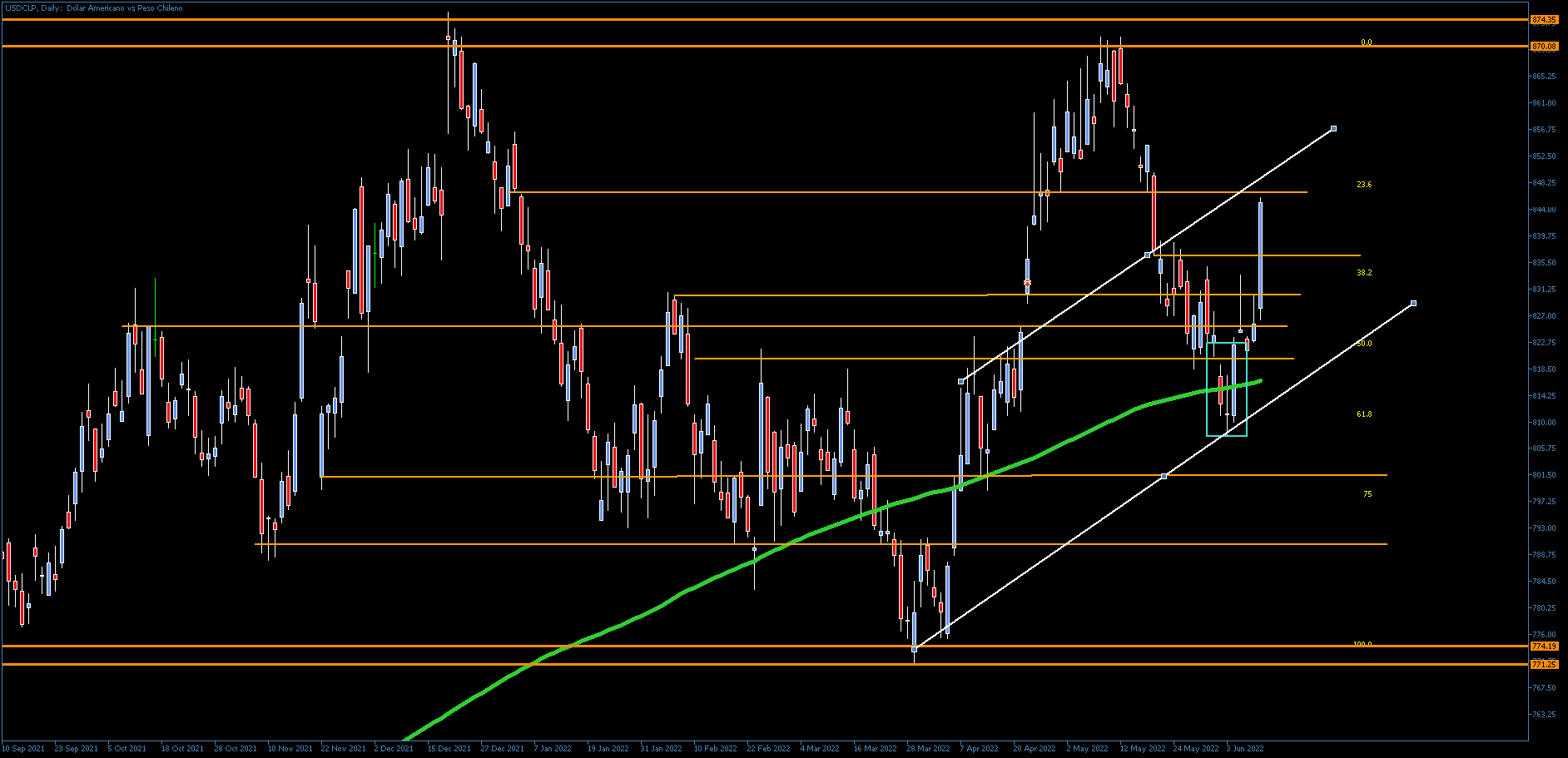 3830_usdclpdaily_consolida_lateral.png