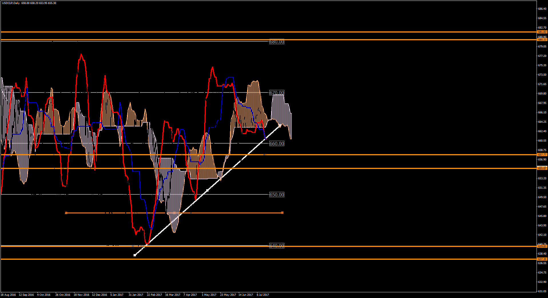 3830_usdclpdailycrucebajonube.png