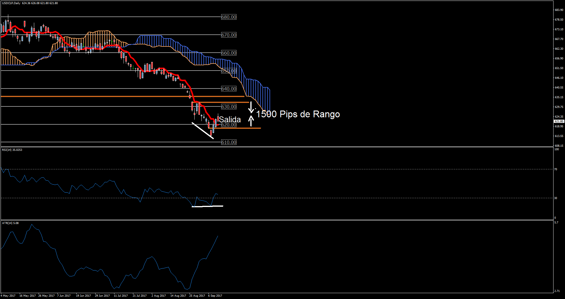 3830_usdclpdailysalida.png