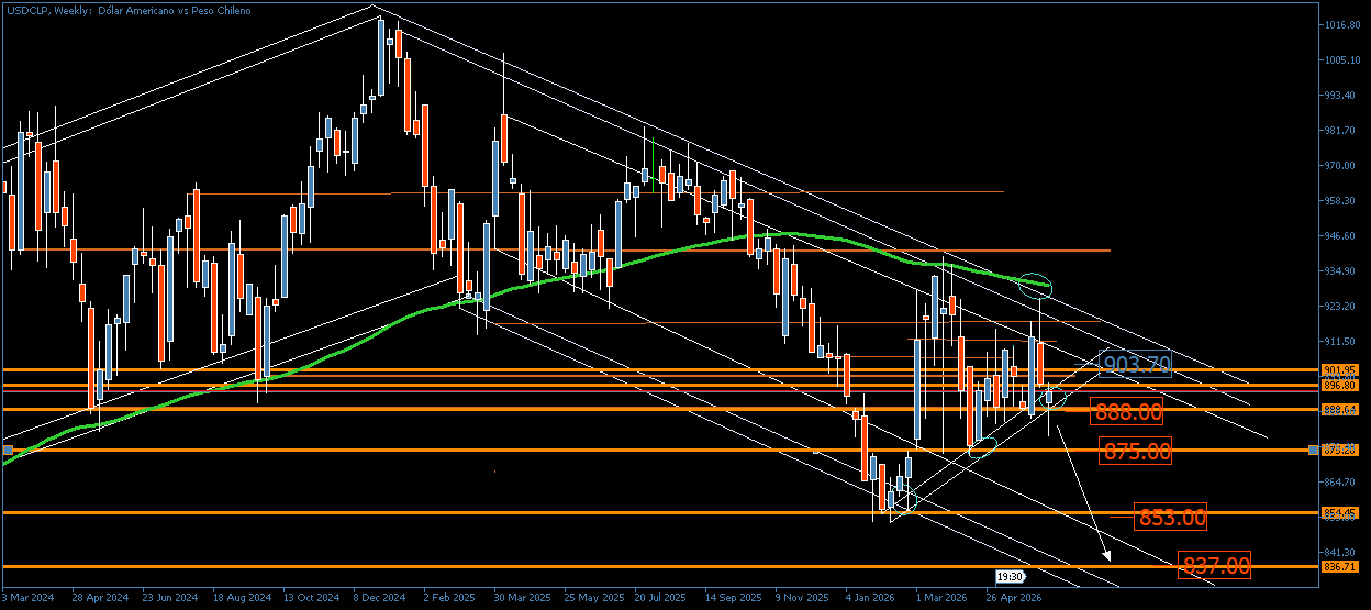 3830_usdclpfotonocambia.png