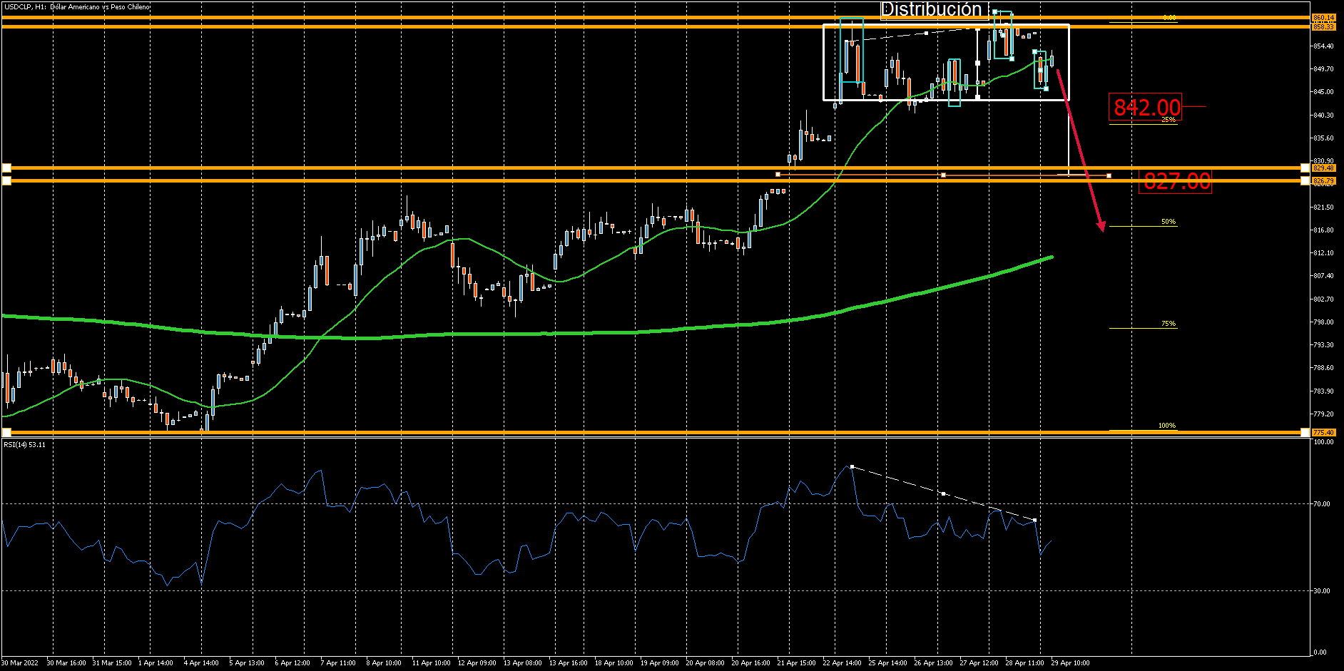 3830_usdclph1_viernes_29_abril.png