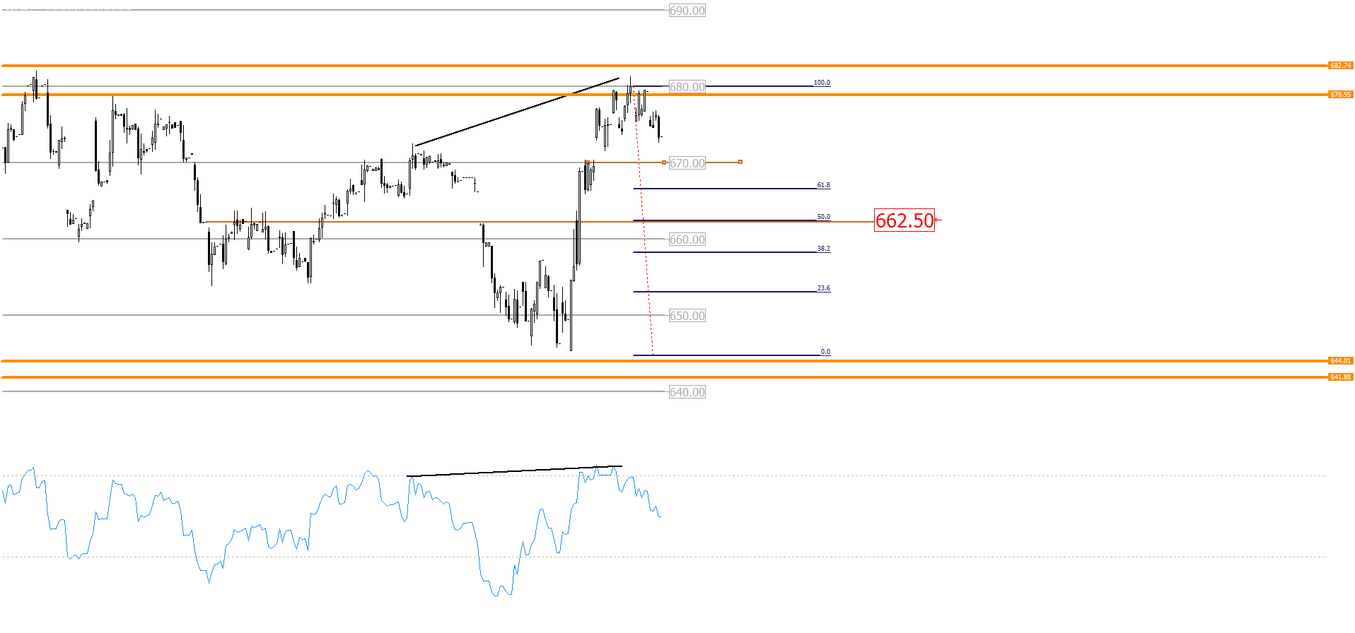 3830_usdclph4_divergencia.png