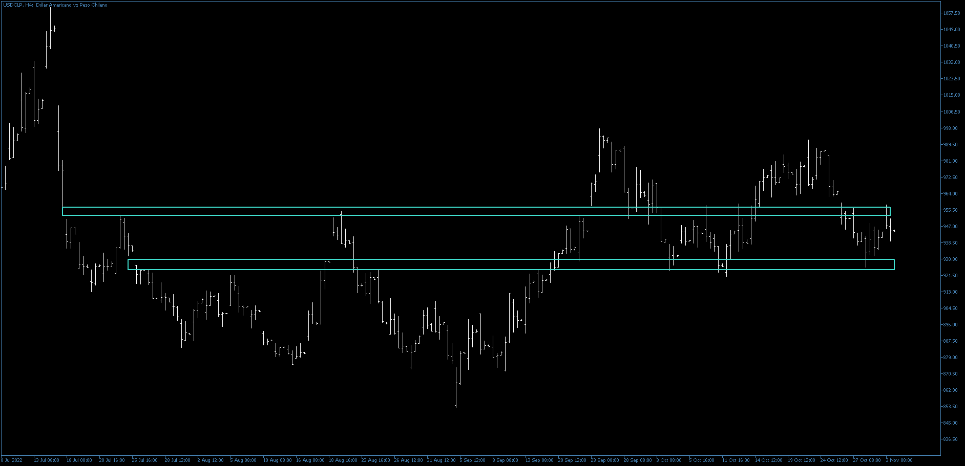 3830_usdclph4_extremos.png