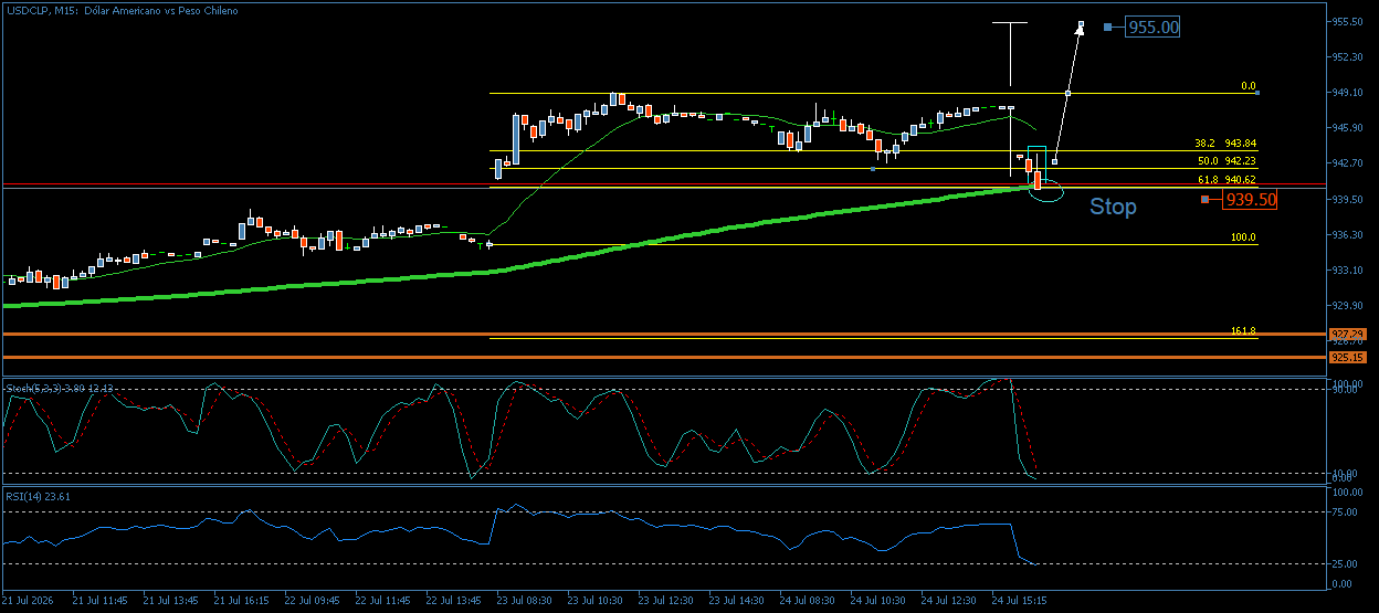 3830_usdclpm15intrahoy.png