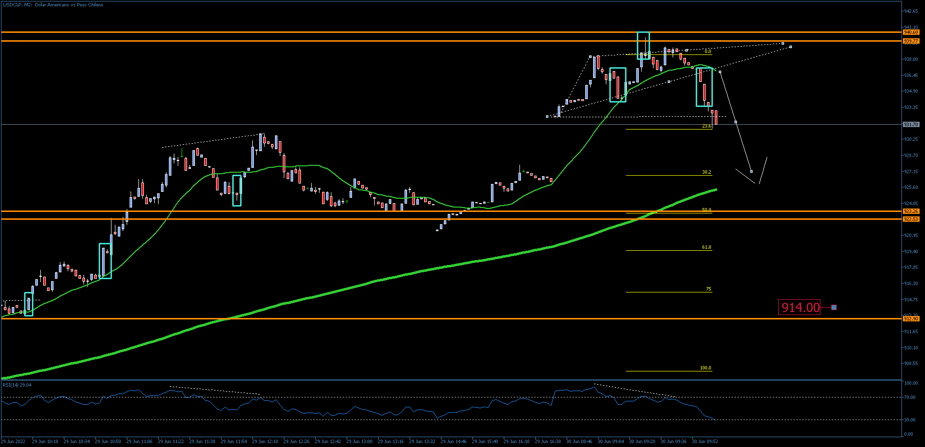 3830_usdclpm230junio.png