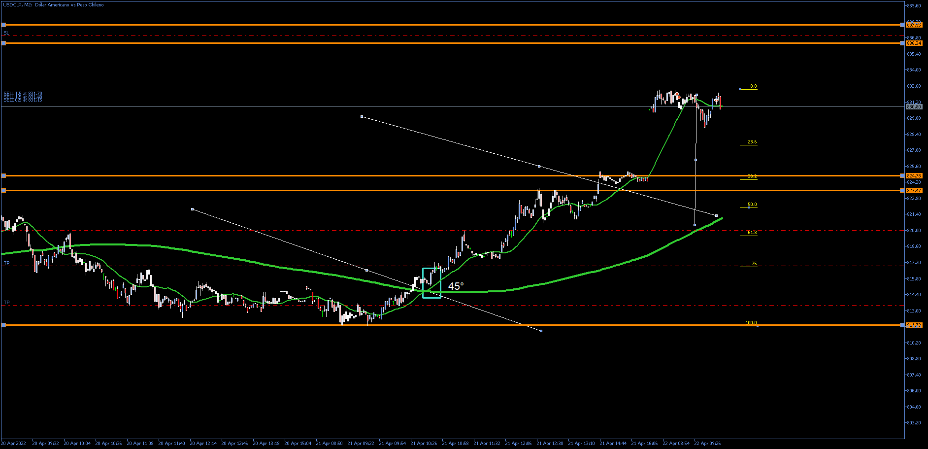 3830_usdclpm2cviernes_22_abril.png