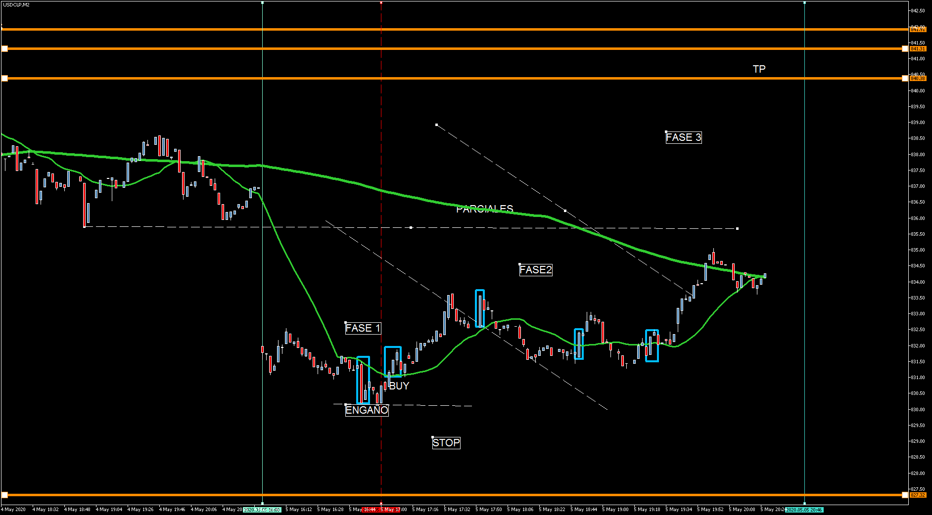 3830_usdclpm2desarrollo.png