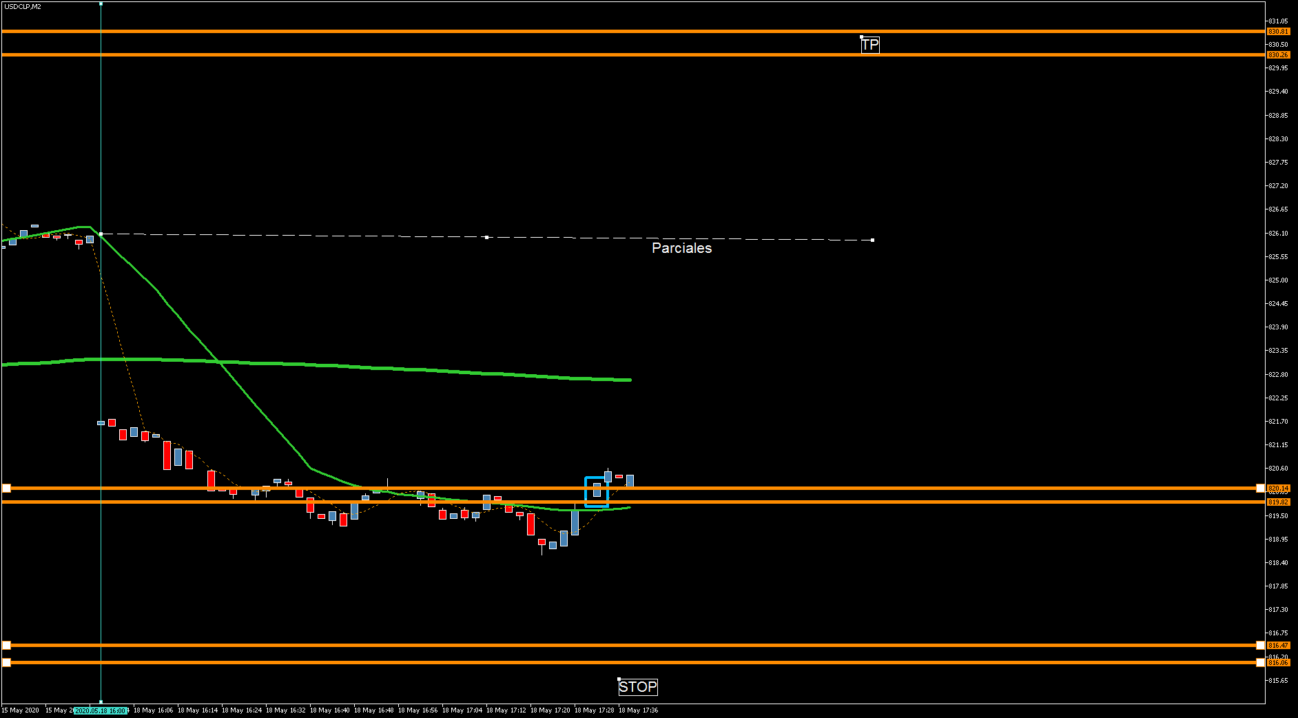 3830_usdclpm2intralunes18mayo.png