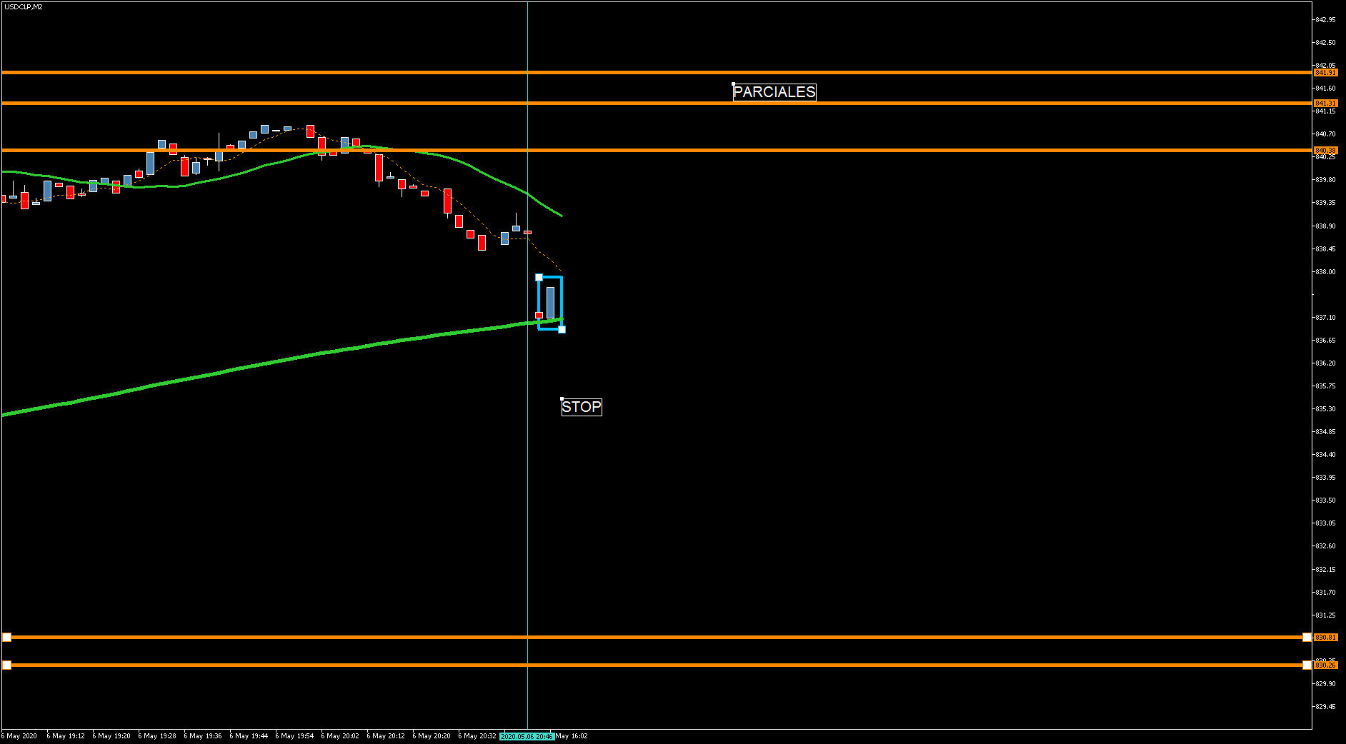 3830_usdclpm2jueves.png