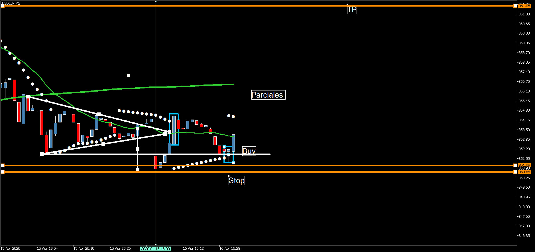 3830_usdclpm2jueves16abril.png