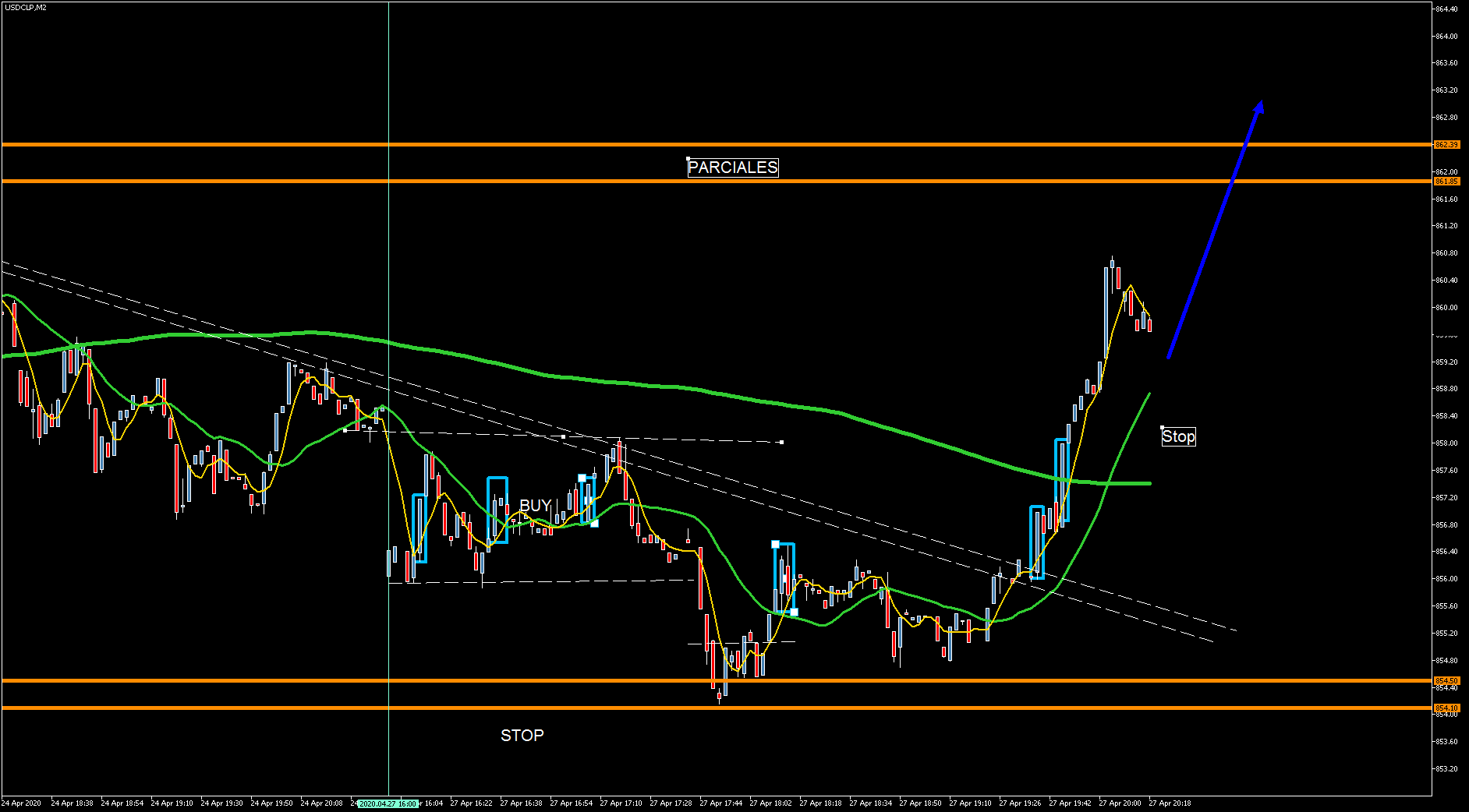 3830_usdclpm2lunes27abril_desarollo.png