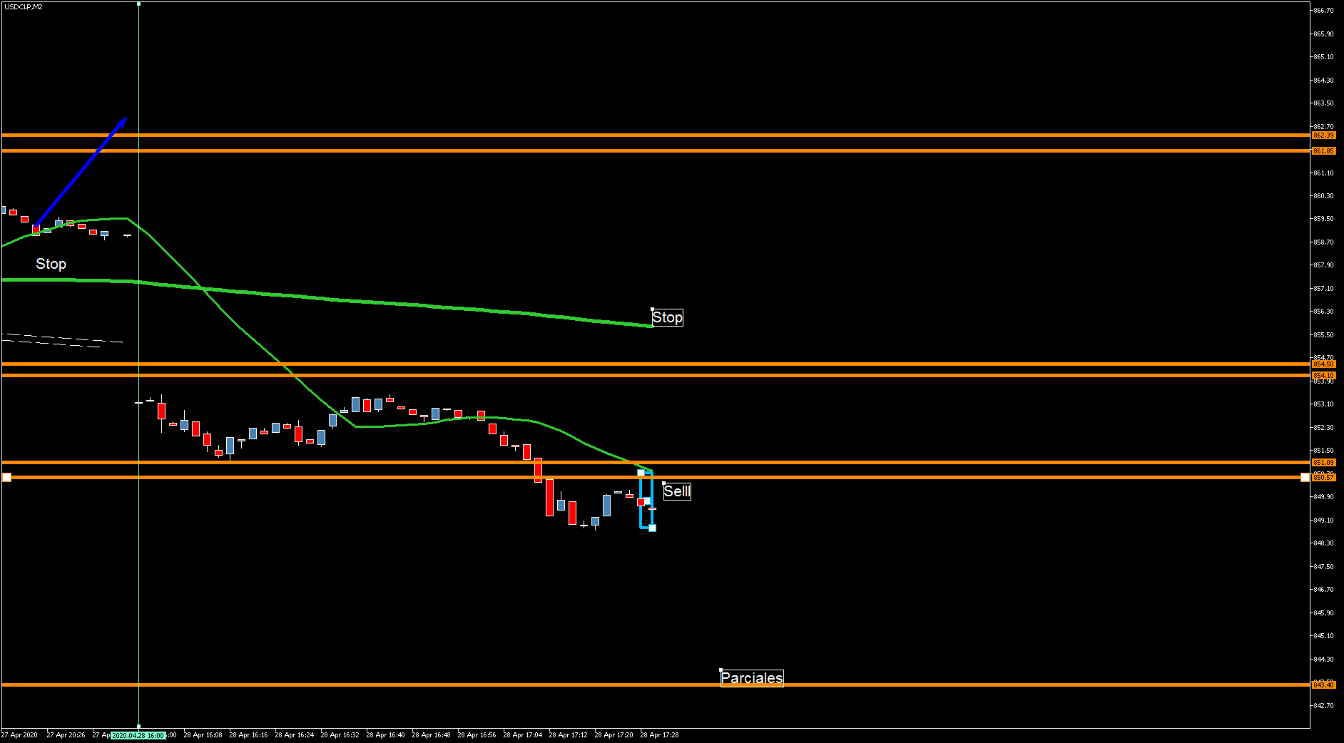 3830_usdclpm2martes28sell.png