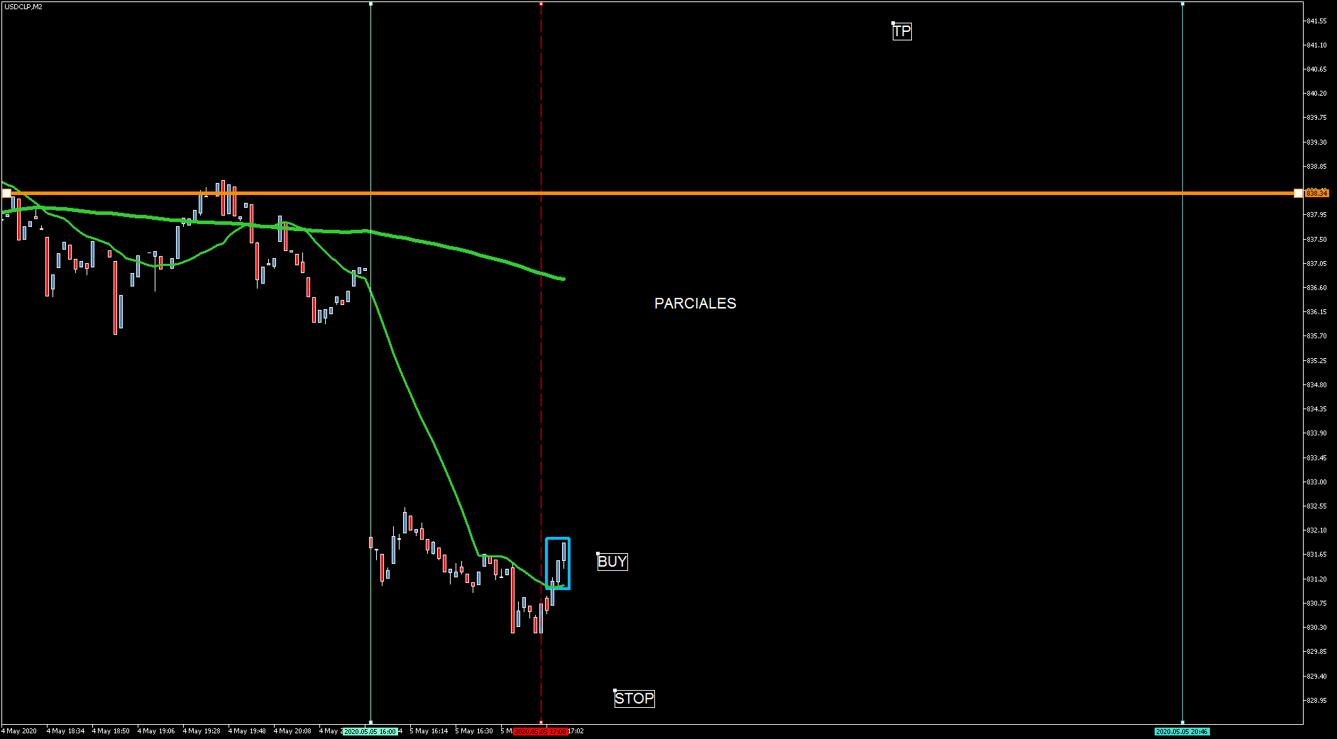 3830_usdclpm2martes5_mayo.png